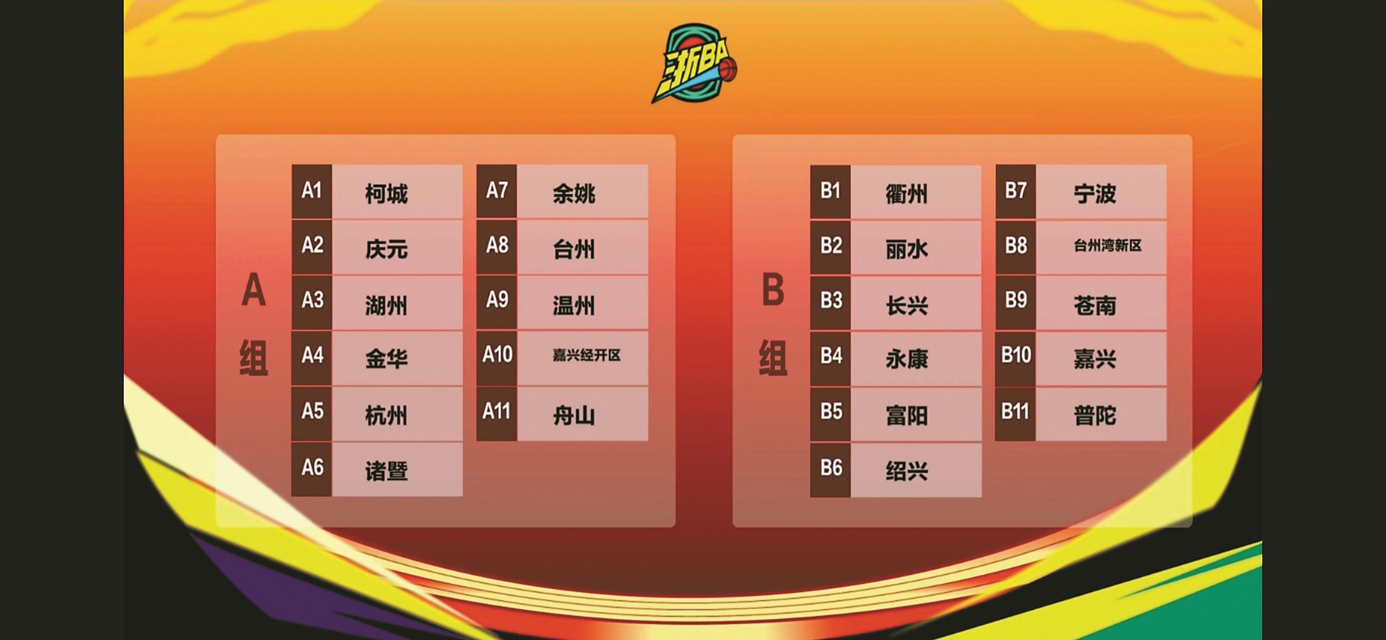 风格对手的, 弱队