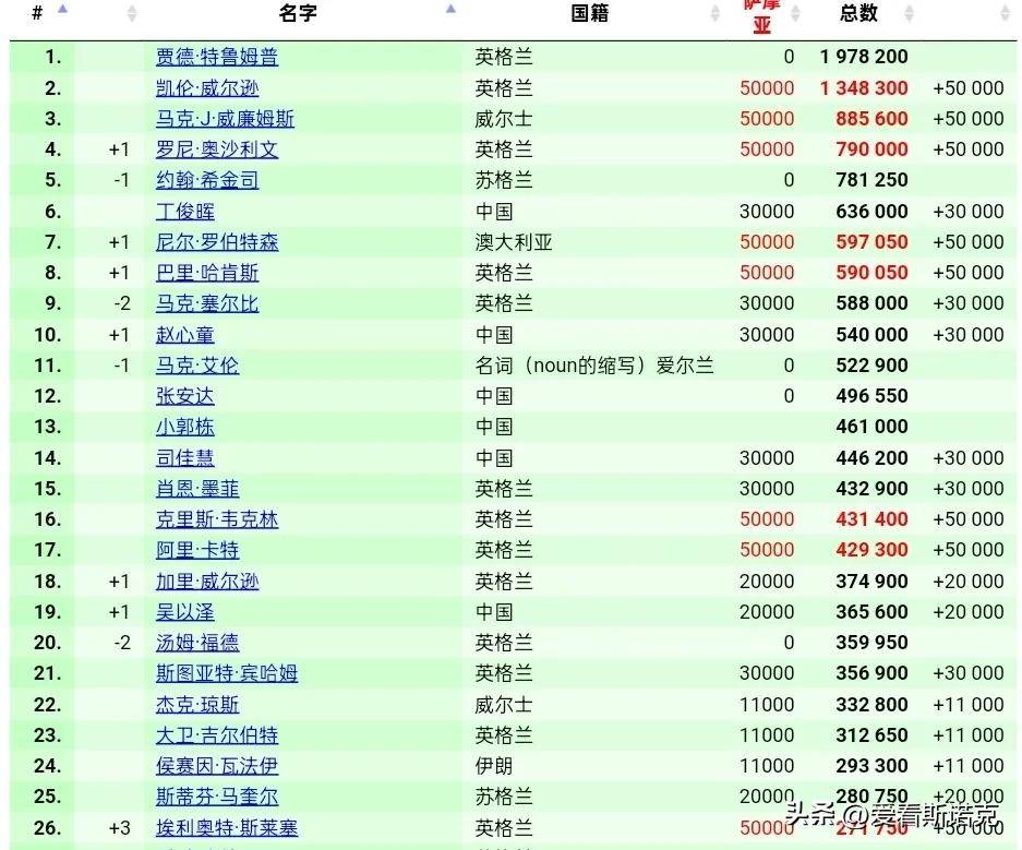 确保没有涉, 请及时与我