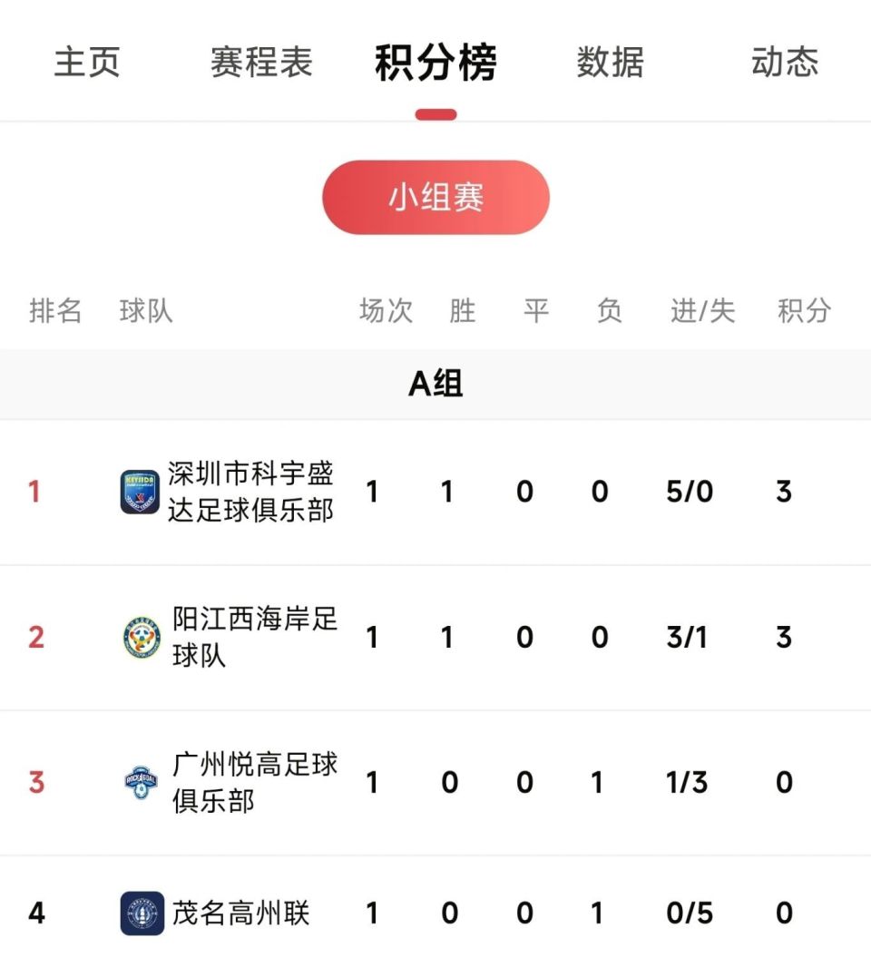 报名费用及, OPSoa