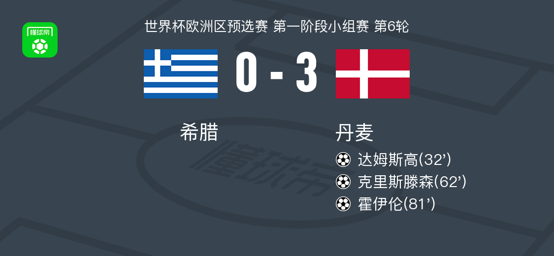 src, cn, 丹麦球员赫