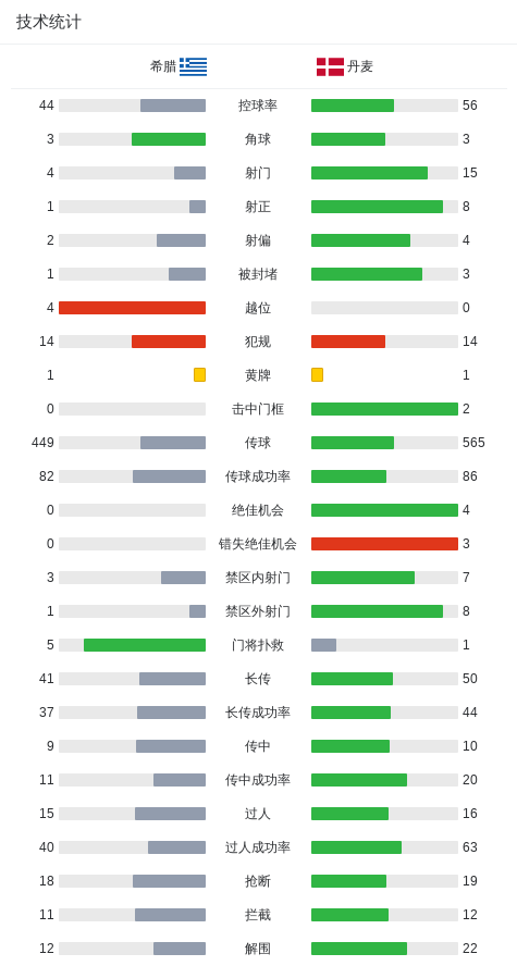 tenan, 克里斯滕森