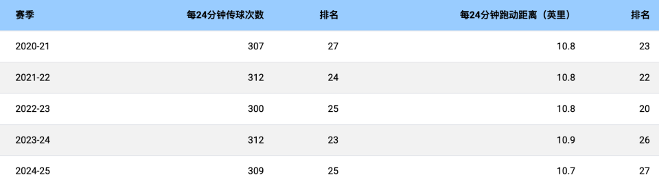 地发动进攻 地发动进攻